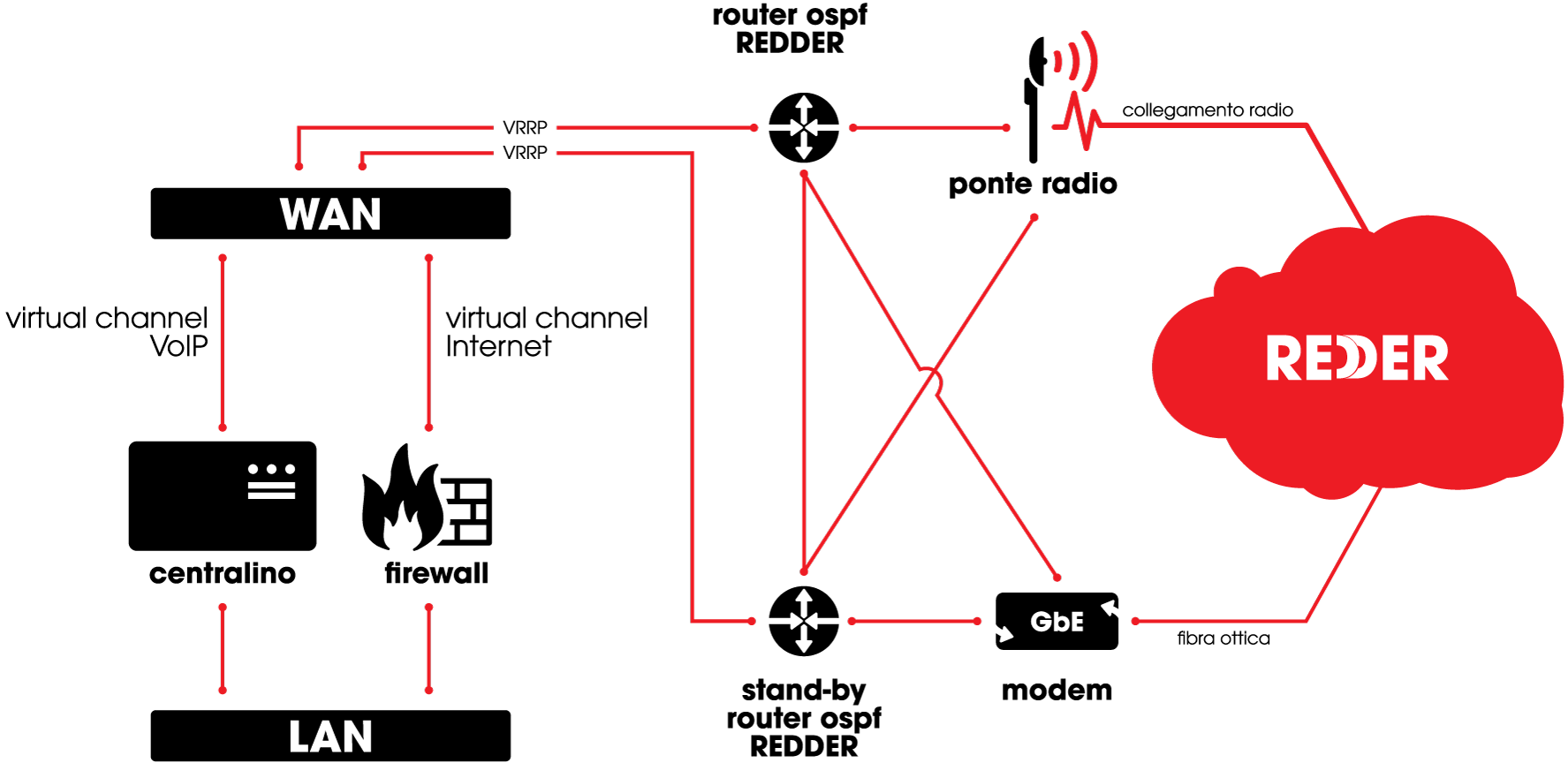 ridondanza-hardware-1