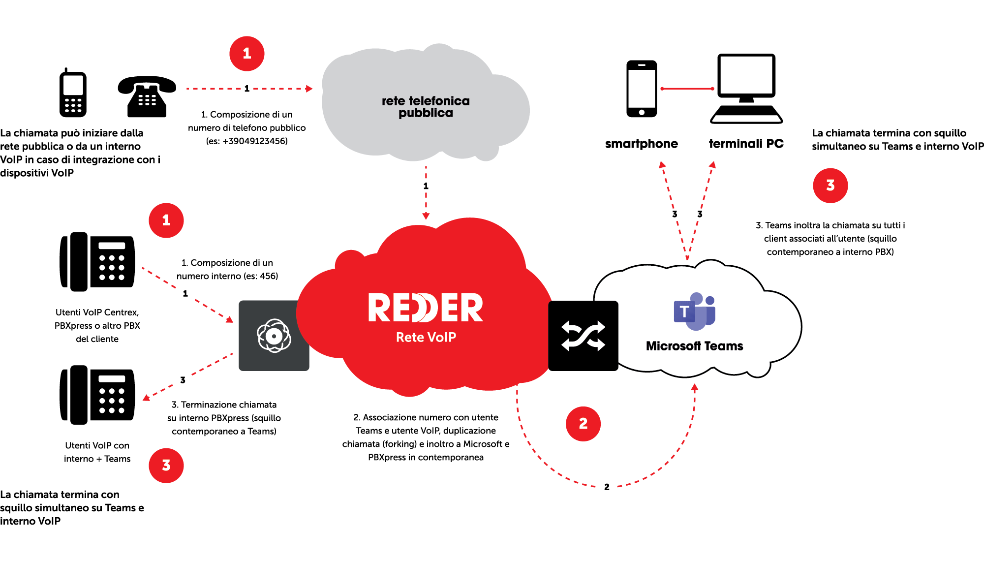 REDDER - Microsoft Teams
