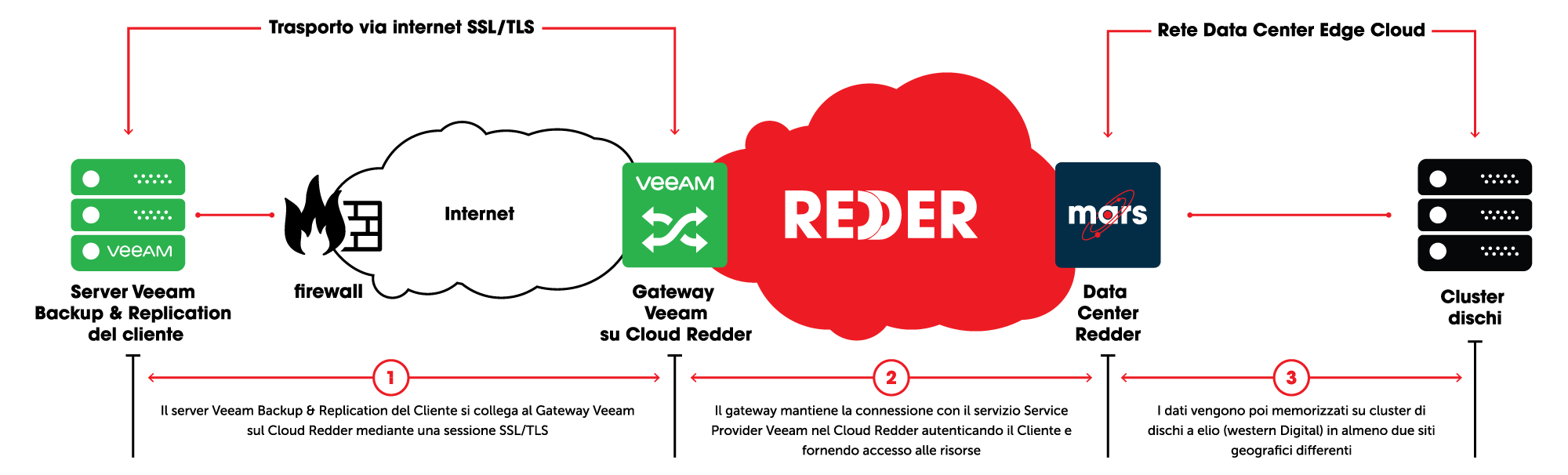 REDDER - Microsoft Teams